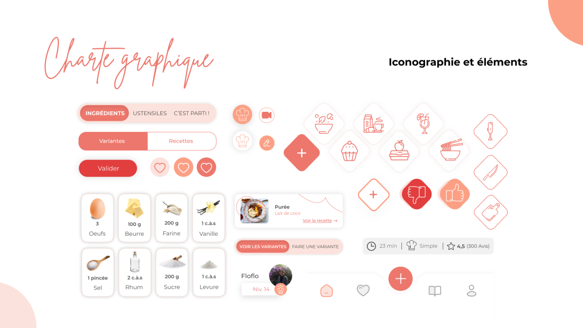Nos assets créés pour nos maquettes.