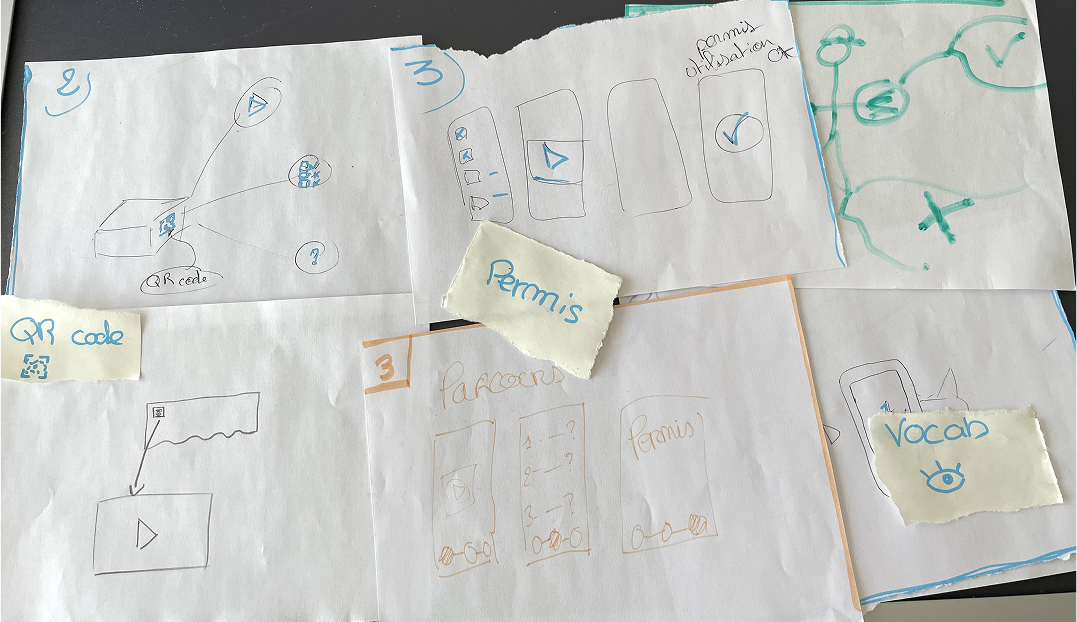 Brainstorming et recherches