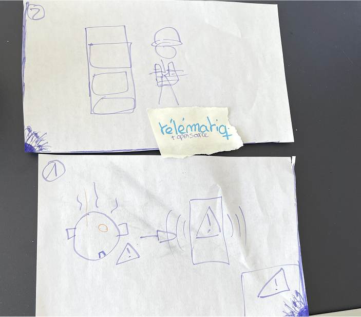 Brainstorming et recherches