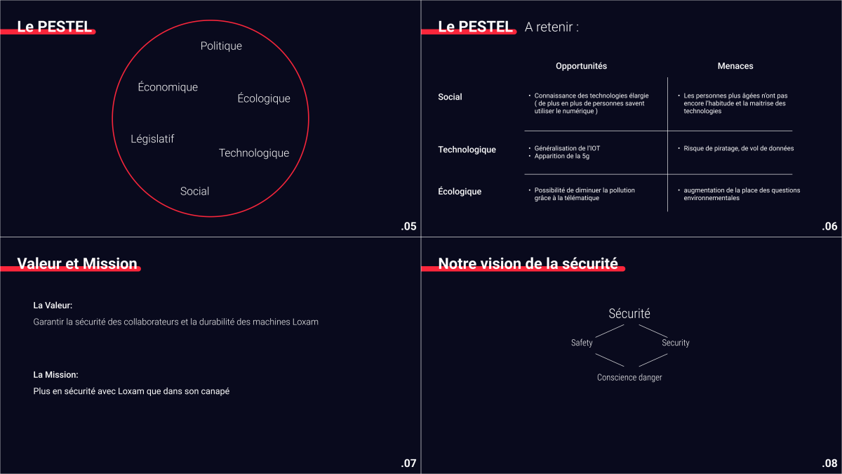 Veilles et recherches.