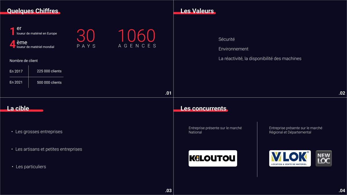 Veilles et recherches.